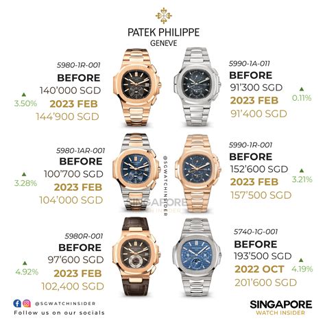 patek philippe retail prices 2020|patek philippe price euro.